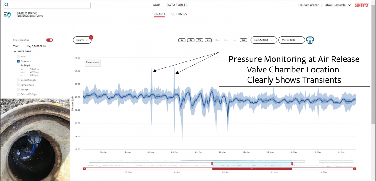 Halifax water uses advanced pressure management pilot to reduce